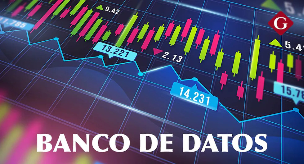 Mercados e indicadores – Hoy miércoles 8 de abril