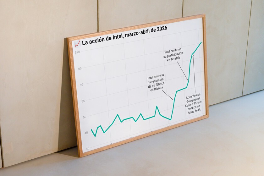 Intel recupera su futuro: Los tres catalizadores detrás del resurgimiento bursátil