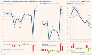 Incertidumbre Global: Por Qué las Previsiones Económicas de 2023 Son un Desafío Mayor
