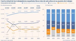 Más allá del ‘Quiet Quitting’: El Desafío de la Motivación Laboral en España